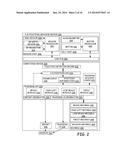 LIFTING MOTION EVALUATION diagram and image