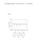 CONCENTRATOR PHOTOVOLTAIC SYSTEM, METHOD FOR DETECTING TRACKING DEVIATION,     METHOD FOR CORRECTING TRACKING DEVIATION, CONTROL DEVICE, PROGRAM FOR     DETECTING TRACKING DEVIATION, AND, PROGRAM FOR CORRECTING TRACKING     DEVIATION diagram and image