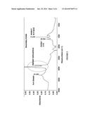 CONFORMABLE AND ADHESIVE SOLID COMPOSITIONS FORMED FROM METAL     NANOPARTICLES AND METHODS FOR THEIR PRODUCTION AND USE diagram and image