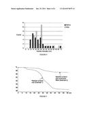 CONFORMABLE AND ADHESIVE SOLID COMPOSITIONS FORMED FROM METAL     NANOPARTICLES AND METHODS FOR THEIR PRODUCTION AND USE diagram and image