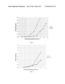 PDC CUTTER WITH CHEMICAL ADDITION FOR ENHANCED ABRASION RESISTANCE diagram and image