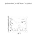 TUNING NANO-SCALE GRAIN SIZE DISTRIBUTION IN MULTILAYERED ALLOYS     ELECTRODEPOSITED USING IONIC SOLUTIONS, INCLUDING Al-Mn AND SIMILAR     ALLOYS diagram and image