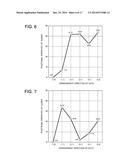 STAMPER AND METHOD OF MANUFACTURING BIT PATTERNED MEDIUM USING STAMPER diagram and image