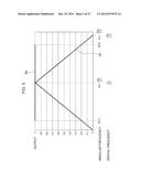 SPATIAL FREQUENCY REPRODUCING APPARATUS AND OPTICAL DISTANCE MEASURING     APPARATUS diagram and image