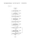 FLOW CONTROL APPARATUS AND PROGRAM diagram and image