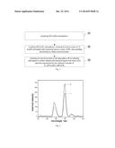 LUMINESCENT MATERIALS DOPED WITH METAL NANO PARTICLES AND PREPARATION     METHODS THEREFOR diagram and image