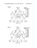 NEGATIVE ELECTRODE ACTIVE MATERIAL FOR ELECTRIC DEVICE, NEGATIVE ELECTRODE     FOR ELECTRIC DEVICE AND ELECTRIC DEVICE diagram and image