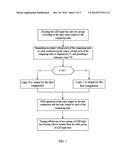 LED BACKLIGHT DRIVING CIRCUIT AND METHOD FOR DRIVING THE LED BACKLIGHT     DRIVING CIRCUIT diagram and image