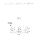 LITHIUM ION BATTERY CHARGING METHOD AND BATTERY-EQUIPPED DEVICE diagram and image