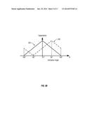 Capacitor Based Angle Sensor diagram and image