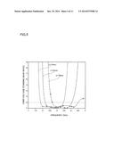 Antenna Device and Communication Equipment diagram and image