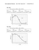 Antenna Tuning Circuit, Method for Tuning an Antenna, Antenna Arrangement     and Method for Operating the Same diagram and image