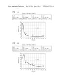 Antenna Tuning Circuit, Method for Tuning an Antenna, Antenna Arrangement     and Method for Operating the Same diagram and image