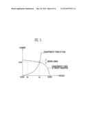 ORGANIC LIGHT EMITTING DISPLAY DEVICE AND DRIVING METHOD THEREOF diagram and image