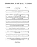 USER INTERFACE NAVIGATION diagram and image