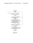 ELECTRONIC DEVICE AND METHOD OF CONTROLLING ELECTRONIC DEVICE USING GRIP     SENSING diagram and image