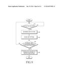 ELECTRONIC DEVICE AND METHOD OF CONTROLLING ELECTRONIC DEVICE USING GRIP     SENSING diagram and image