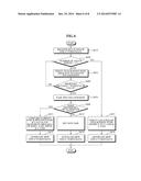 METHOD OF CONTROLLING VIRTUAL OBJECT OR VIEW POINT ON TWO DIMENSIONAL     INTERACTIVE DISPLAY diagram and image