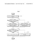 METHOD OF CONTROLLING VIRTUAL OBJECT OR VIEW POINT ON TWO DIMENSIONAL     INTERACTIVE DISPLAY diagram and image