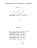 DISPLAY CONTROL DEVICE, METHOD, PROGRAM, AND INTEGRATED CIRCUIT diagram and image