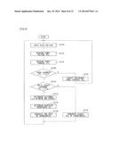 CONTROL CIRCUIT AND CONTROL METHOD FOR TOUCH PANEL diagram and image