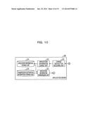 APPARATUS, METHOD, AND DEVICE diagram and image