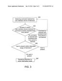 TELEVISION CONTROL METHOD AND ASSOCIATED TELEVISION diagram and image