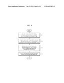 INTEGRATED CONTROL SYSTEM AND METHOD USING SURVEILLANCE CAMERA FOR VEHICLE diagram and image