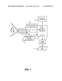 Multimodal Image Sensing for Region of Interest Capture diagram and image