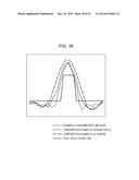 WAVEFRONT MEASURING APPARATUS, WAVEFRONT MEASURING METHOD, AND     COMPUTER-READABLE MEDIUM STORING PROGRAM diagram and image