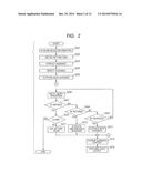 IMAGE FORMING APPARATUS, CONTROLLING METHOD OF IMAGE FORMING APPARATUS,     AND STORING MEDIUM diagram and image