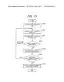 IMAGE FORMING APPARATUS, CONTROLLING METHOD OF IMAGE FORMING APPARATUS,     AND STORING MEDIUM diagram and image