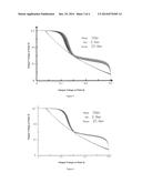 CIRCUIT FOR ENHANCING ROBUSTNESS OF SUB-THRESHOLD SRAM MEMORY CELL diagram and image