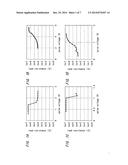 MULT-LEVEL RECORDING IN A SUPERATTICE PHASE CHANGE MEMORY CELL diagram and image