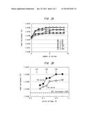 MULT-LEVEL RECORDING IN A SUPERATTICE PHASE CHANGE MEMORY CELL diagram and image