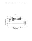 MULT-LEVEL RECORDING IN A SUPERATTICE PHASE CHANGE MEMORY CELL diagram and image