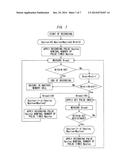 MULT-LEVEL RECORDING IN A SUPERATTICE PHASE CHANGE MEMORY CELL diagram and image