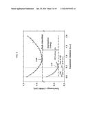 MATERIALS FOR NEAR FIELD TRANSDUCERS, NEAR FIELD TRANDUCERS CONTAINING     SAME, AND METHODS OF FORMING diagram and image