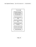 COMPOUND TOKEN BUCKETS FOR BURST-MODE ADMISSION CONTROL diagram and image