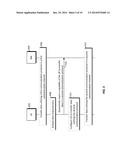 APPARATUS AND METHOD FOR DYNAMIC USER EQUIPMENT CAPABILITY REPORTING BASED     ON DATA ACTIVITY diagram and image