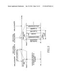 METHOD AND APPARATUS FOR PERFORMING DISCONTINUOUS RECEPTION OPERATION BY     CONNECTED MODE USER EQUIPMENT IN A MOBILE COMMUNICATION SYSTEM diagram and image