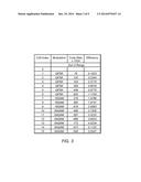 Power-Efficient Adaptive Channel State Feedback in Discontinuous Reception     Scenarios diagram and image