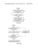 METHOD AND APPARATUS FOR ALLOCATING RESOURCES FOR D2D COMMUNICATION diagram and image