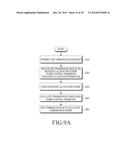 METHOD AND APPARATUS FOR ALLOCATING RESOURCES FOR D2D COMMUNICATION diagram and image