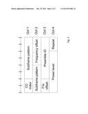 Control Mechanism for Communication Via Different Frequency Bands diagram and image