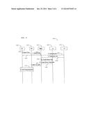 APPARATUS AND METHOD FOR SIGNALING IN A WIRELESS COMMUNICATION SYSTEM diagram and image