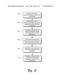 AUTO-DIALER MANAGEMENT THROUGH FXO INTERFACE diagram and image