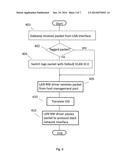 METHOD AND APPARATUS FOR NULL VIRTUAL LOCAL AREA NETWORK IDENTIFICATION     TRANSLATION diagram and image