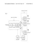 Adaptive Time Diversity And Spatial Diversity For OFDM diagram and image