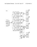 Adaptive Time Diversity And Spatial Diversity For OFDM diagram and image